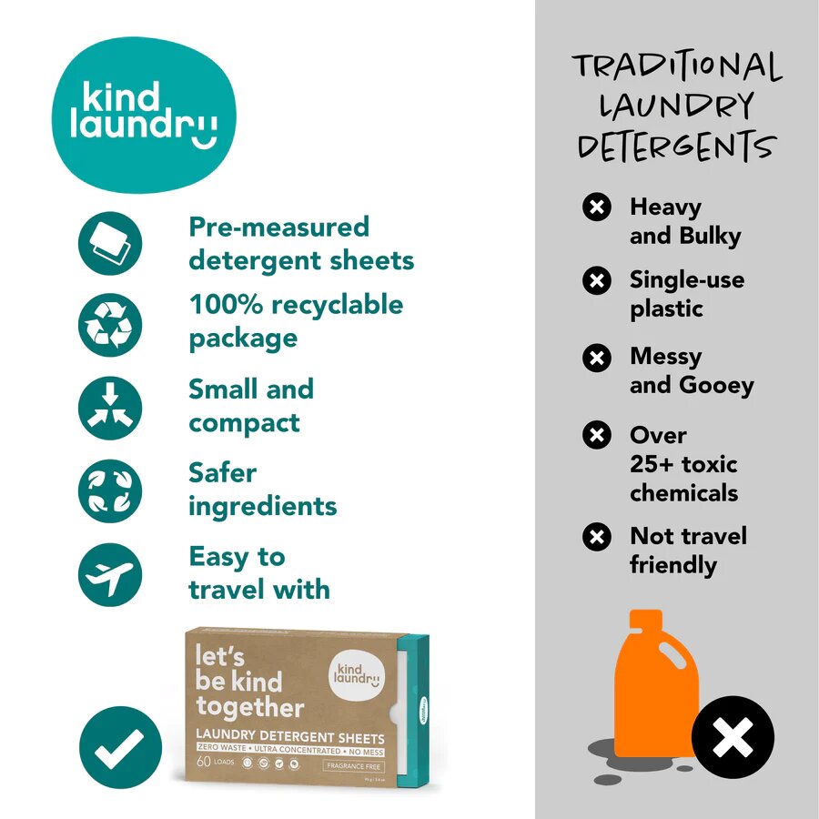 Kind Laundry Detergent Sheets Infographic